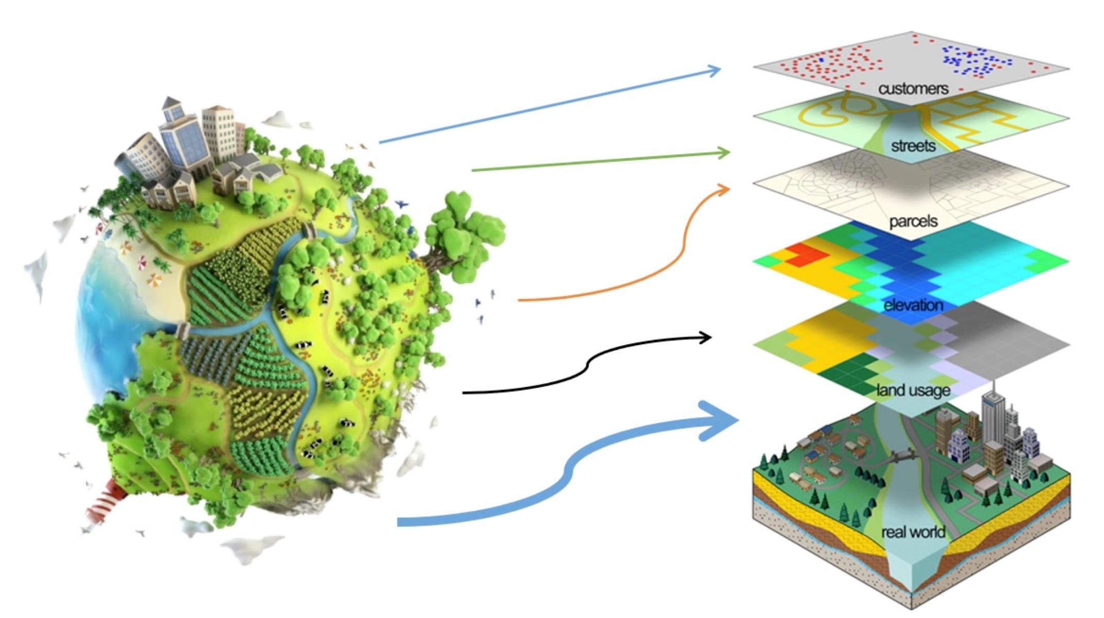 GIS – NOORDGIS